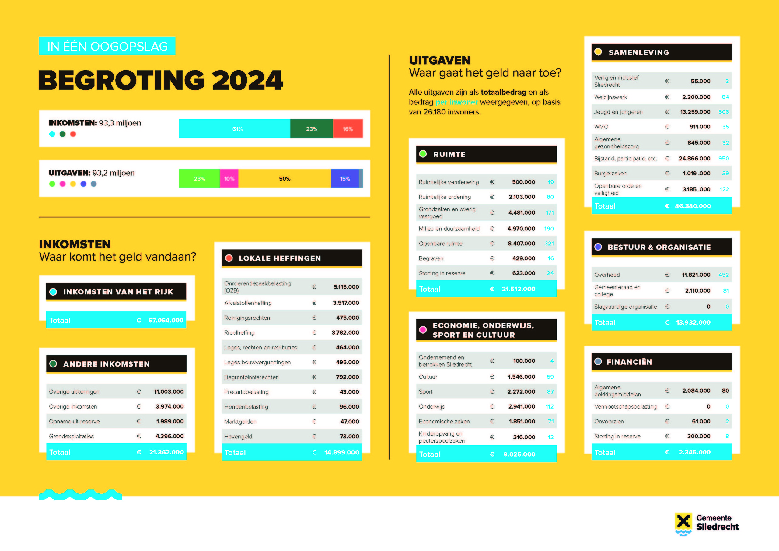 infographic-begroting2024
