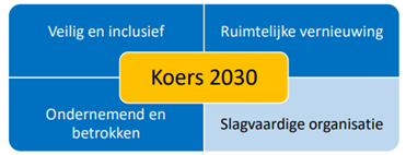 Koers 2030