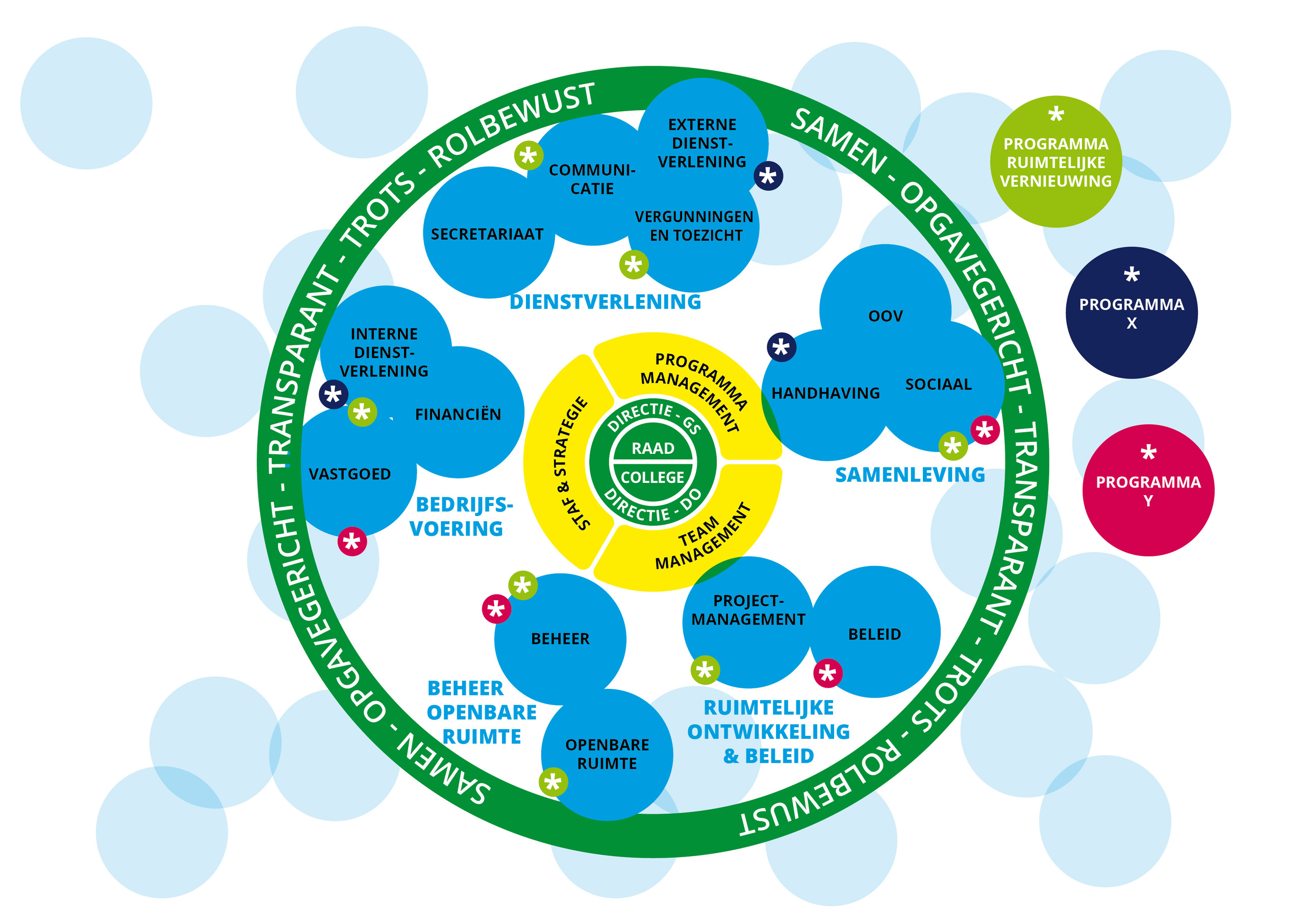 Organogram Gemeente Sliedrecht 09-11-2022 totaal zondre fte