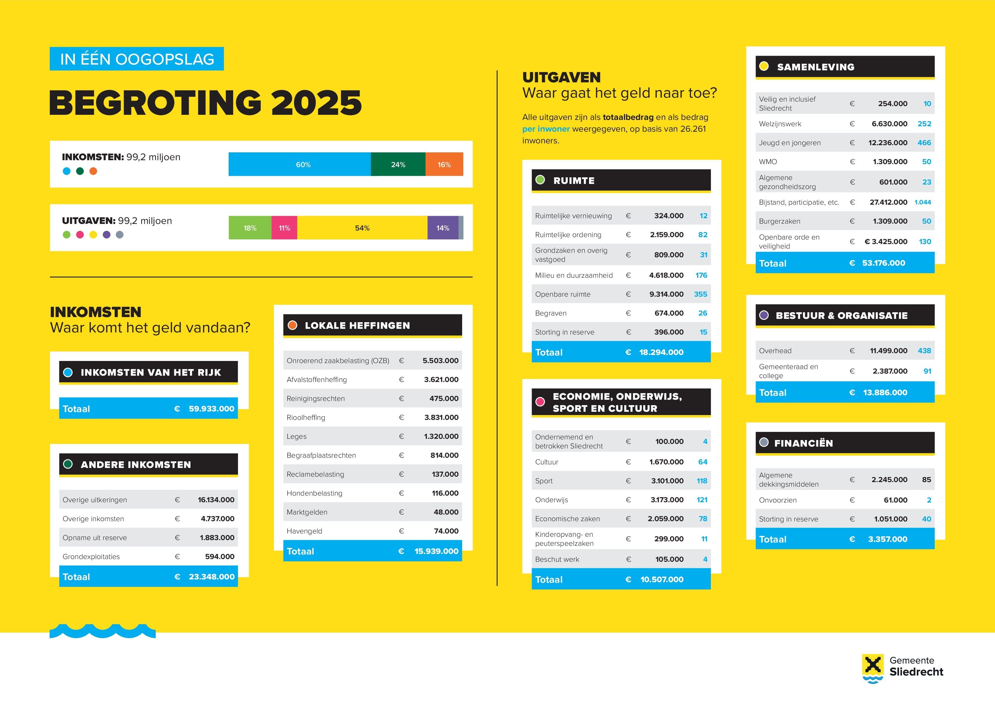 infographic-begroting2025